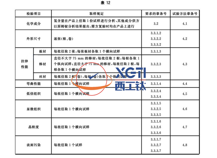 1586489669528519.jpg 表12-1.jpg