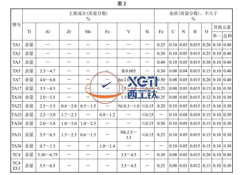 1589957666164508.jpg 表2副本.jpg