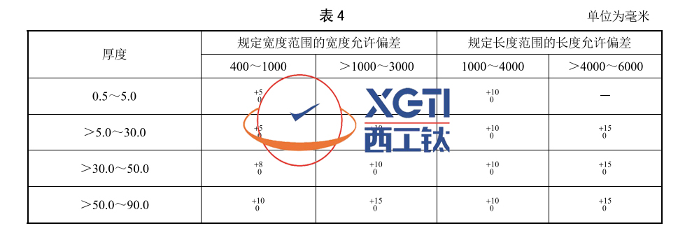 1589957688467911.jpg 表4副本.jpg